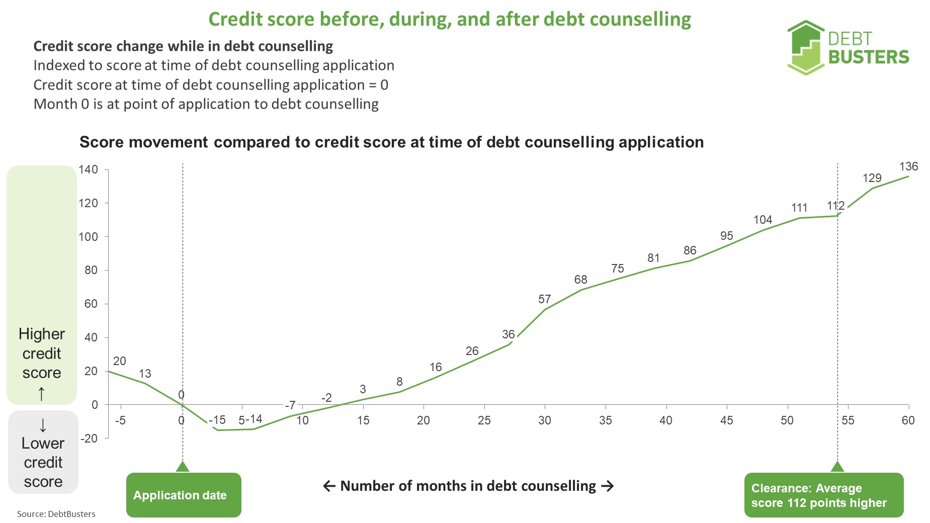 credit score infographic for people under debt counselling