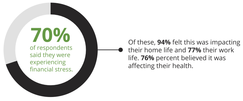 Pie chart with 70% highlighted